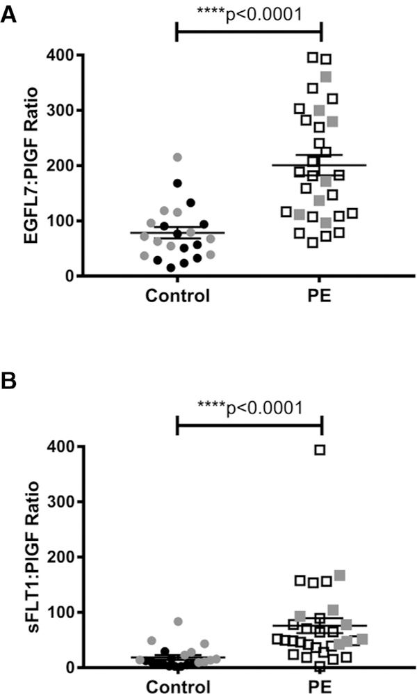 Fig 3.