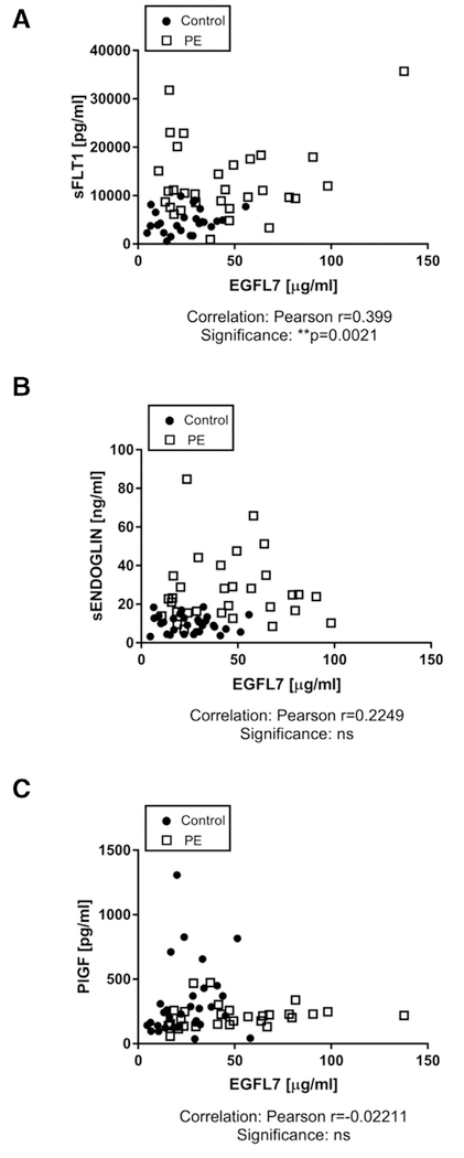 Fig 4.