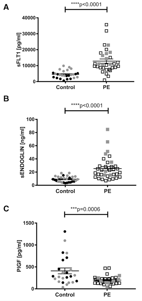 Fig 2.