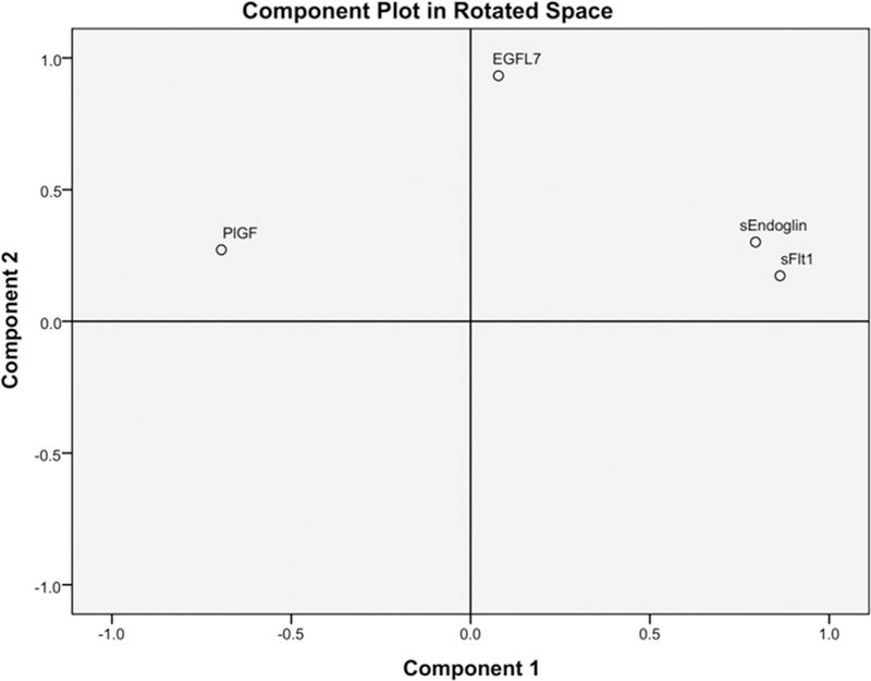 Fig 5.