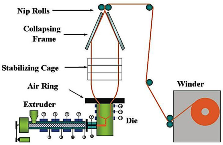 Figure 12