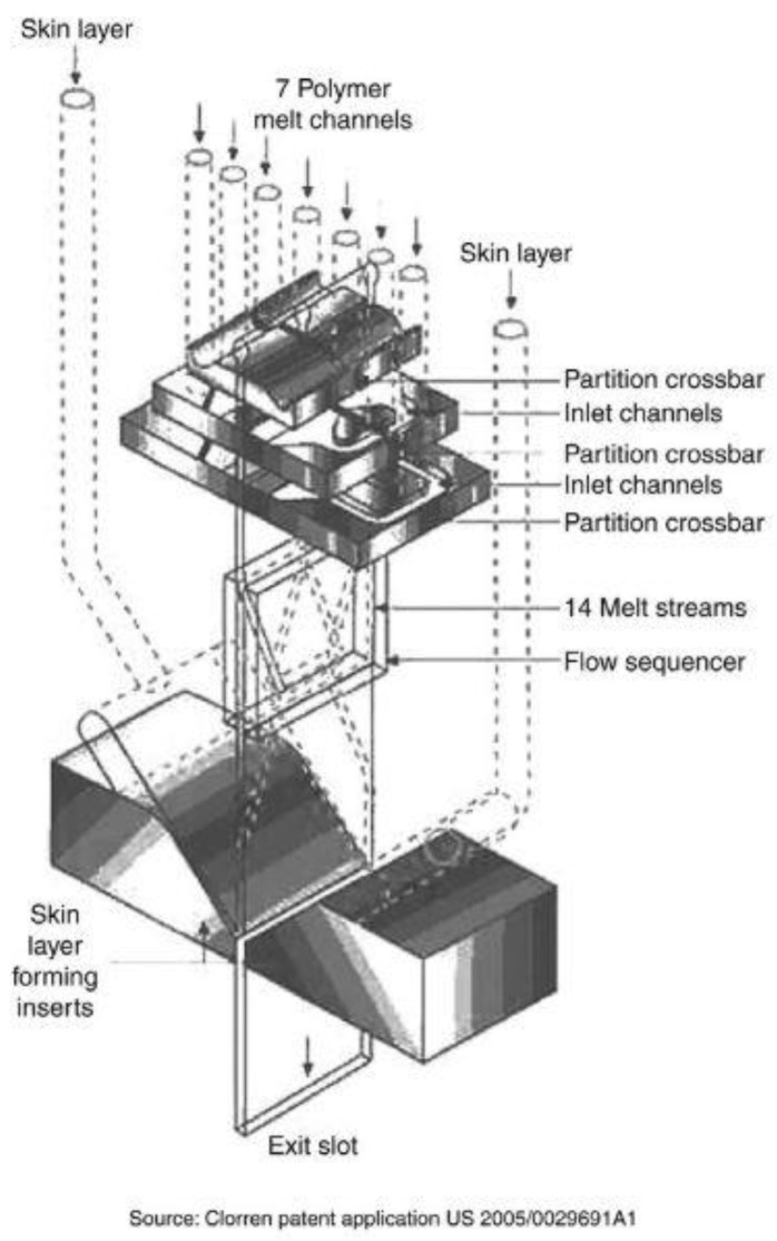 Figure 10