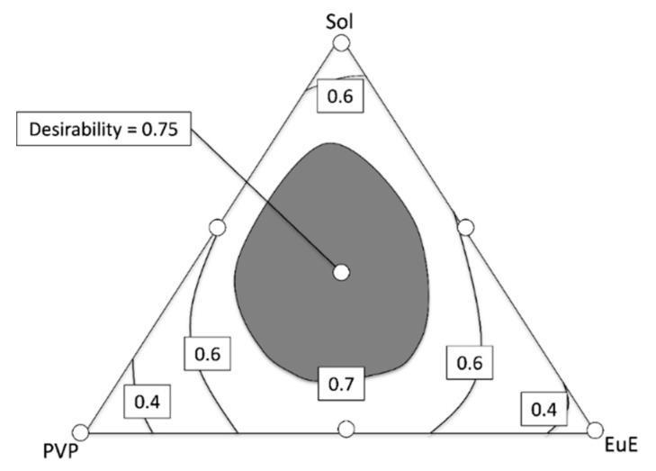 Figure 8