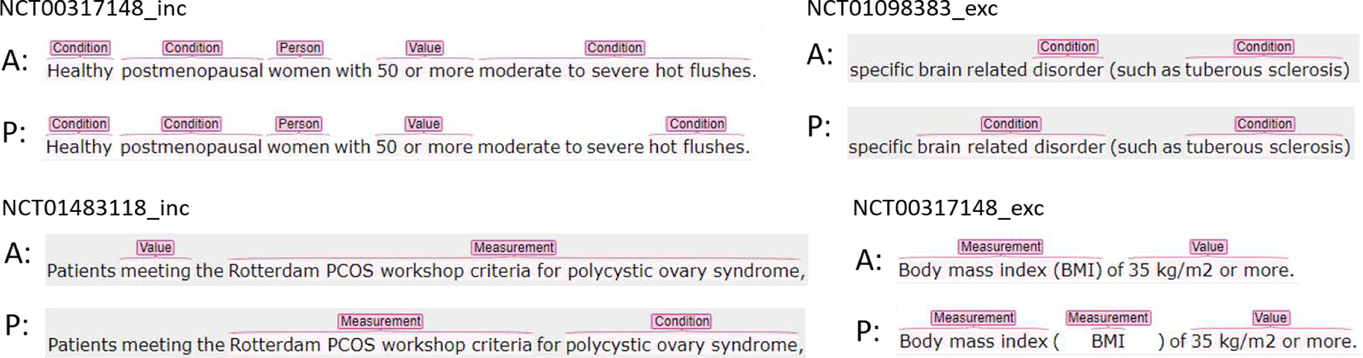 Figure 2: