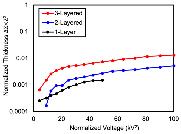 Figure 12