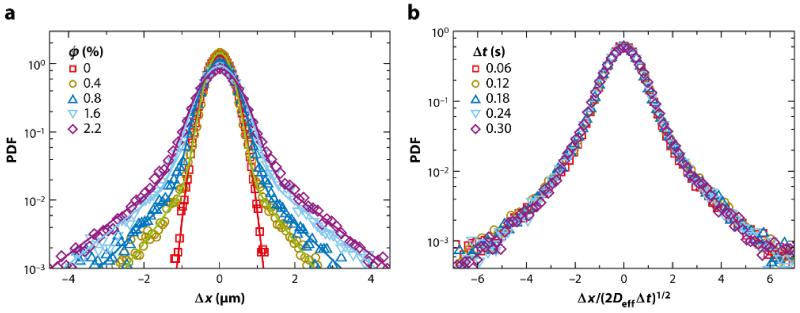 FIG. 9