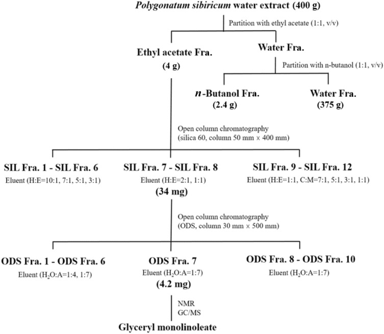 Fig. 3