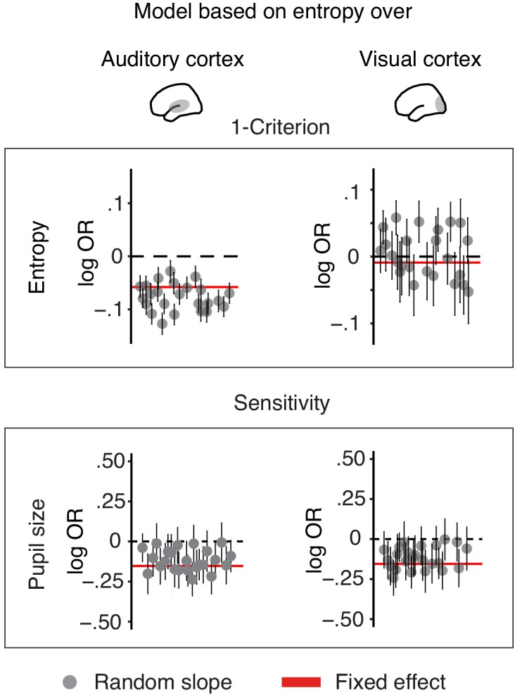 Figure 6—figure supplement 1.