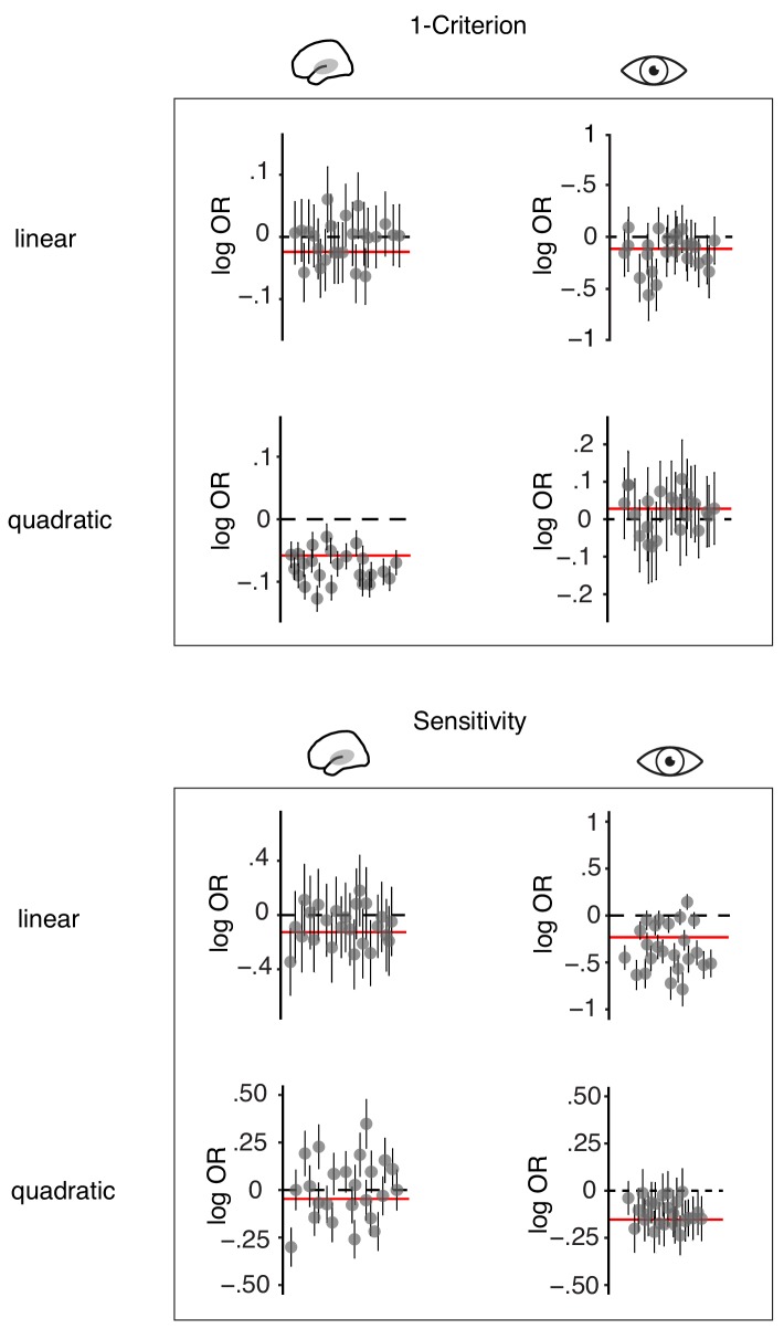 Figure 5—figure supplement 1.