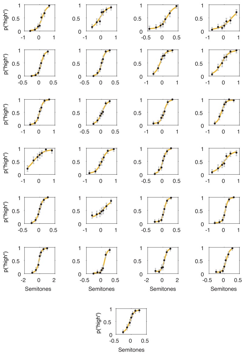 Figure 5—figure supplement 2.