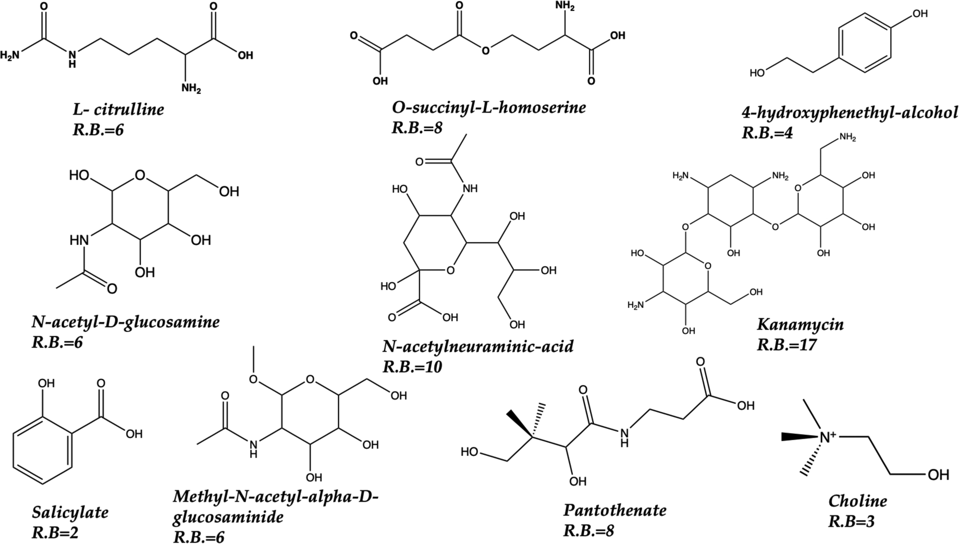 Figure 3.