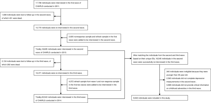 Fig 2