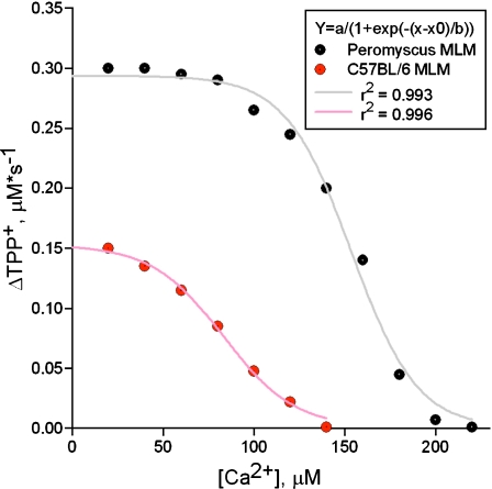 Fig. 4