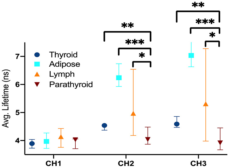 Figure 3: