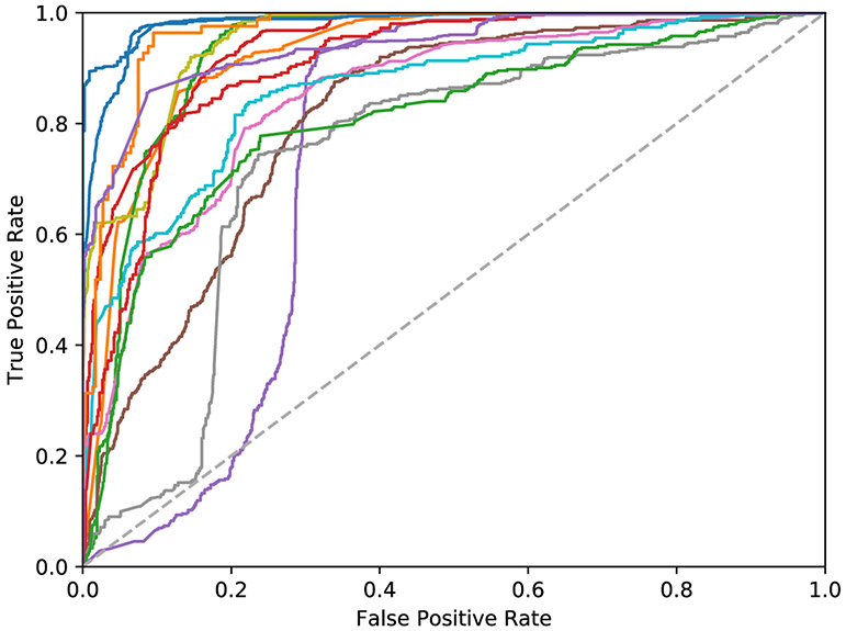 Figure 4: