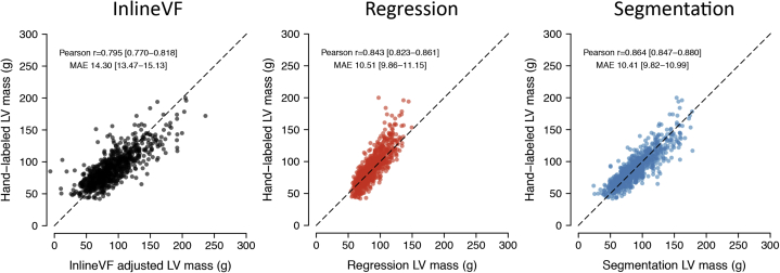 Figure 3