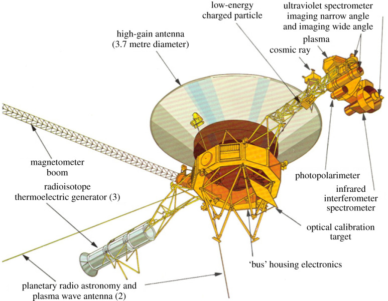 Figure 2.