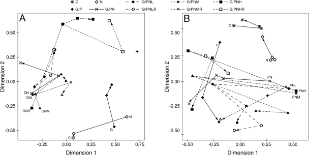 FIG. 2.