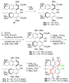 Scheme 7