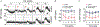 Figure 10.