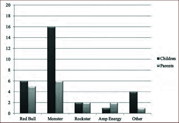 FIGURE 1.