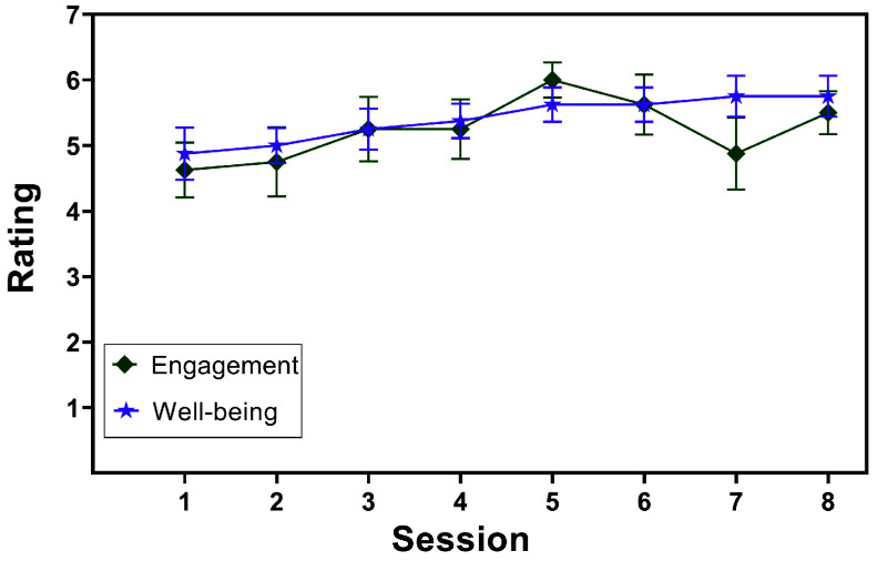 FIGURE 11.