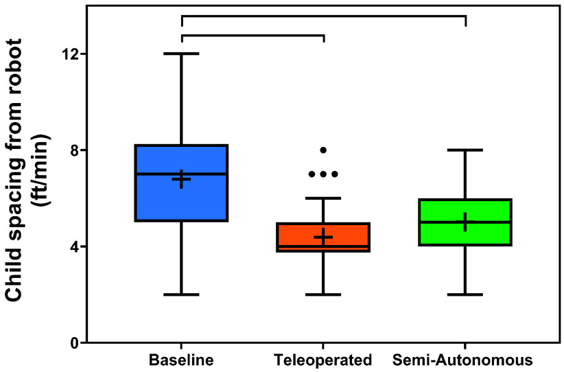 FIGURE 9.