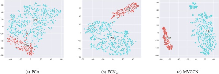 Figure 3: