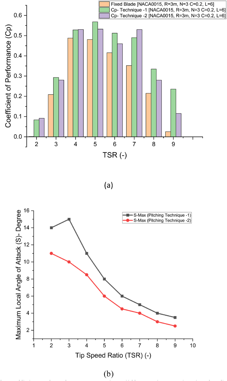 Fig. 10