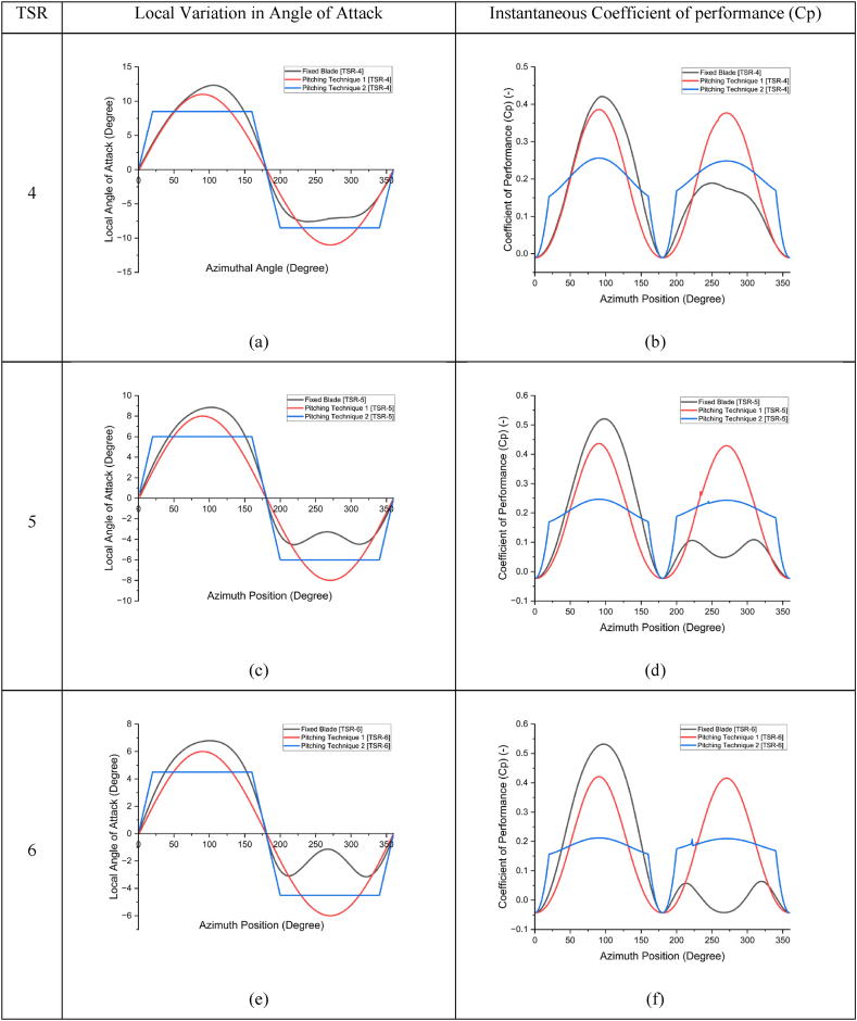 Fig. 11