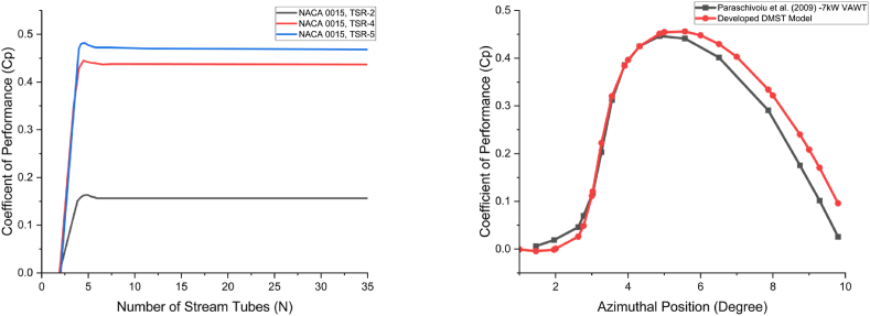 Fig. 8