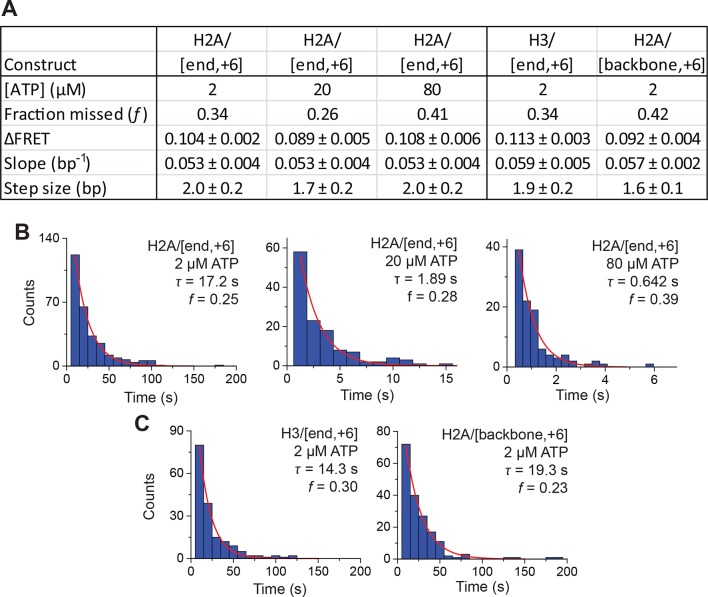 Figure 4—figure supplement 3.