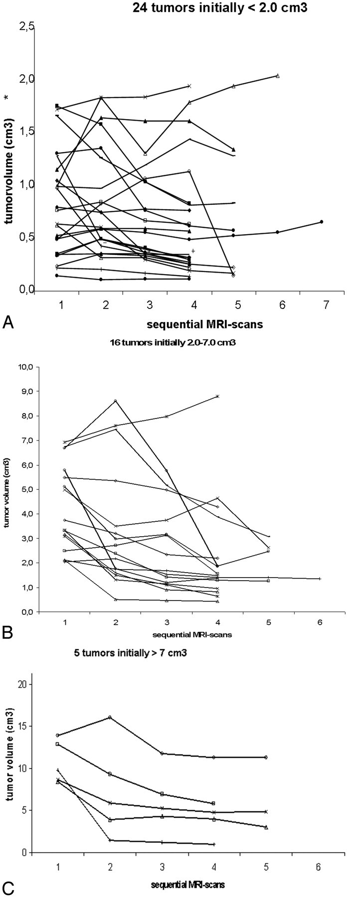 Fig 4.