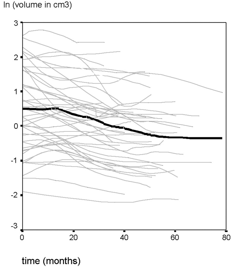 Fig 5.