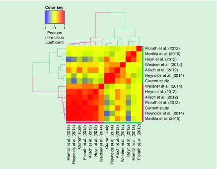 Figure 3. 