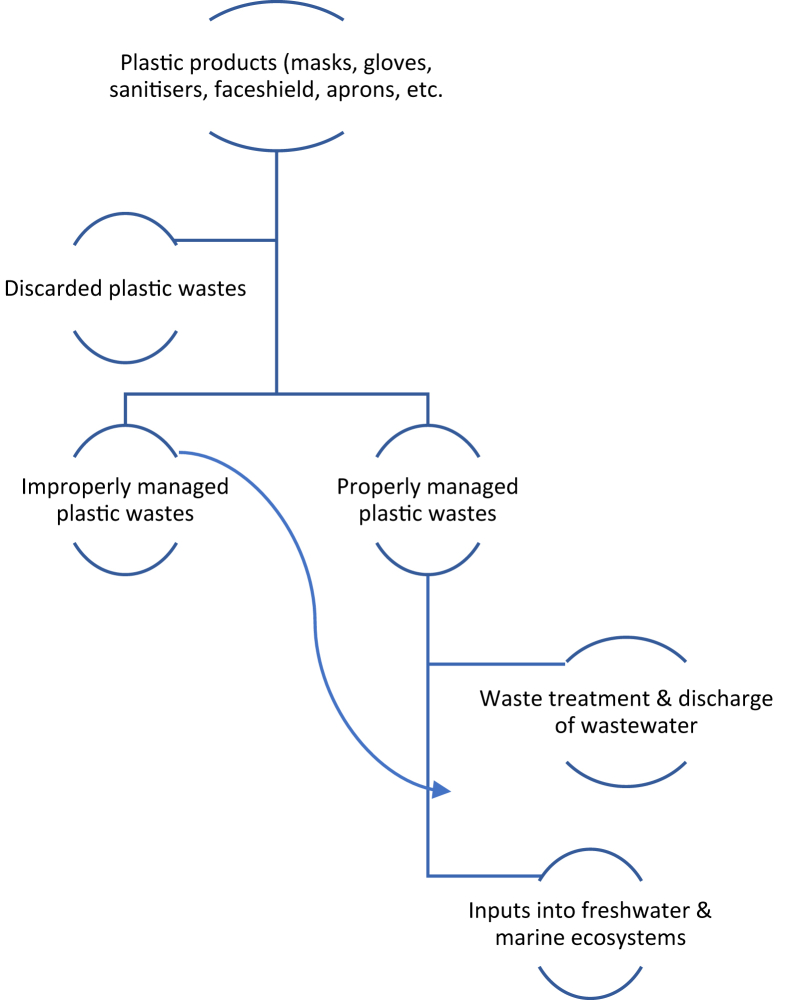 Figure 7