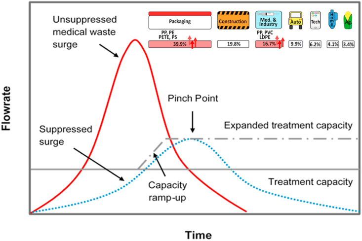 Figure 6