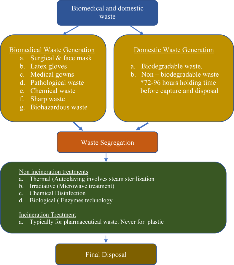 Figure 5