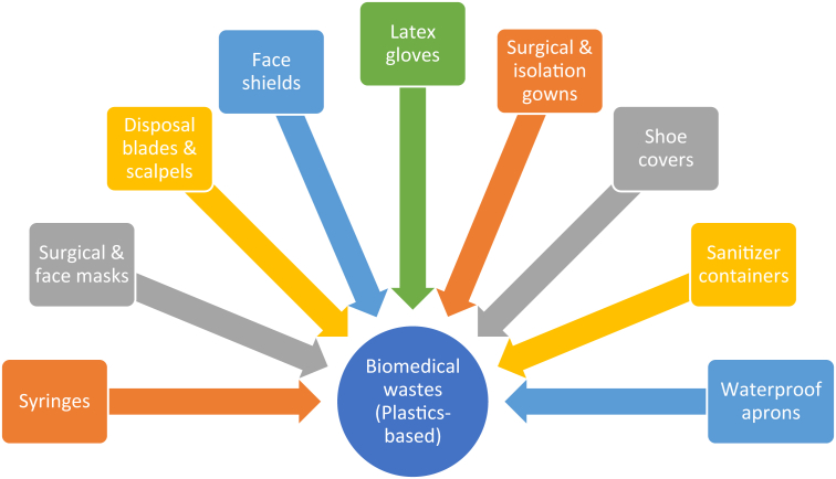 Figure 1