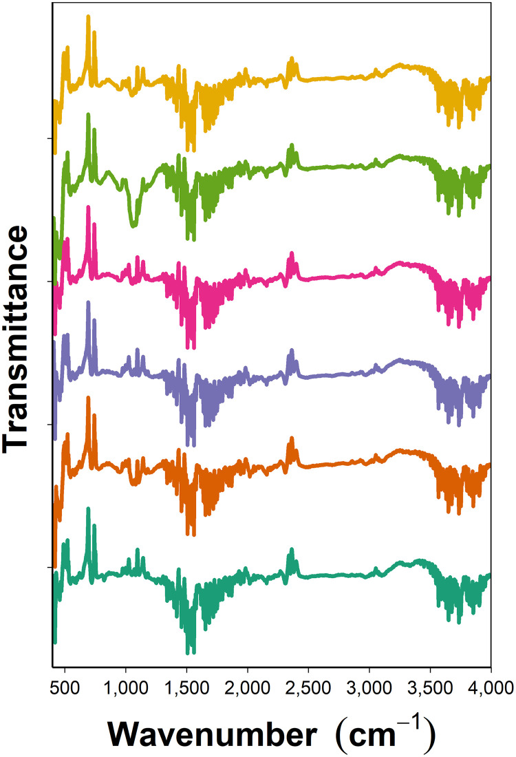 Fig 2