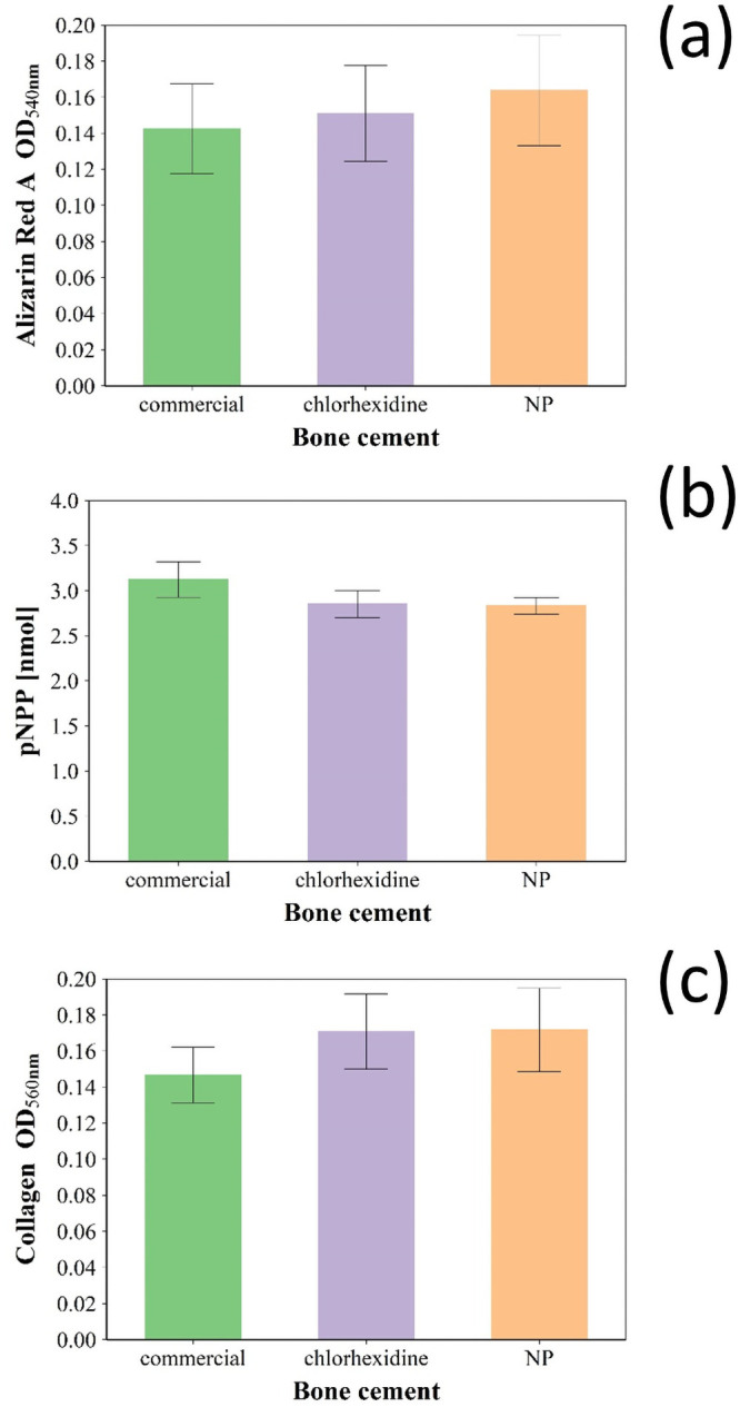 Fig 8