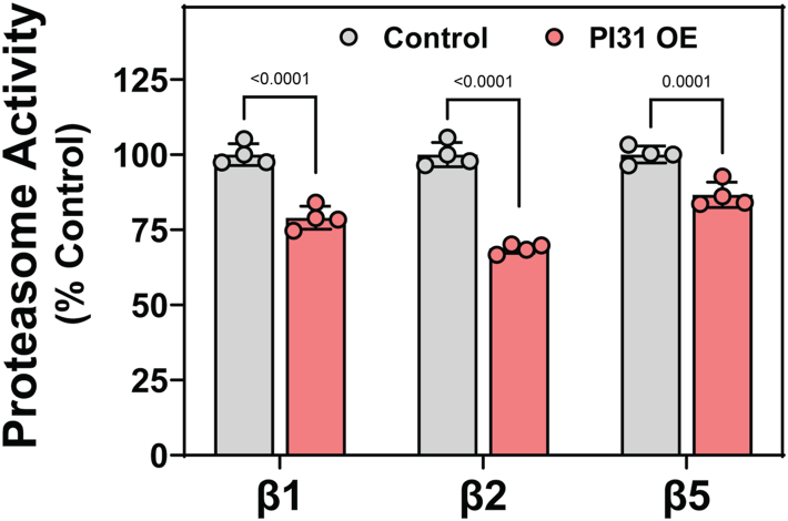 Figure 9