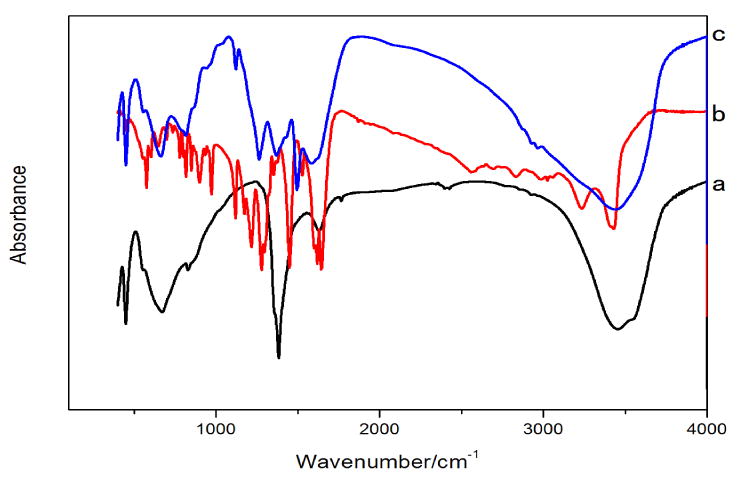 Fig.4