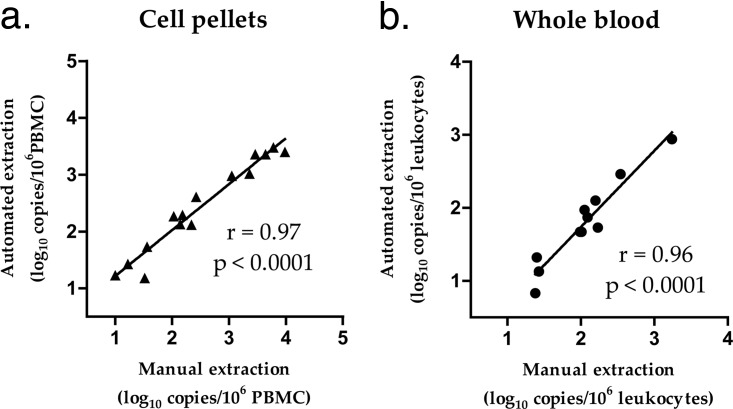 FIG 2