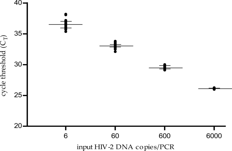 FIG 1