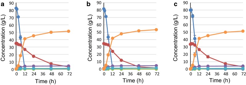 Fig. 2