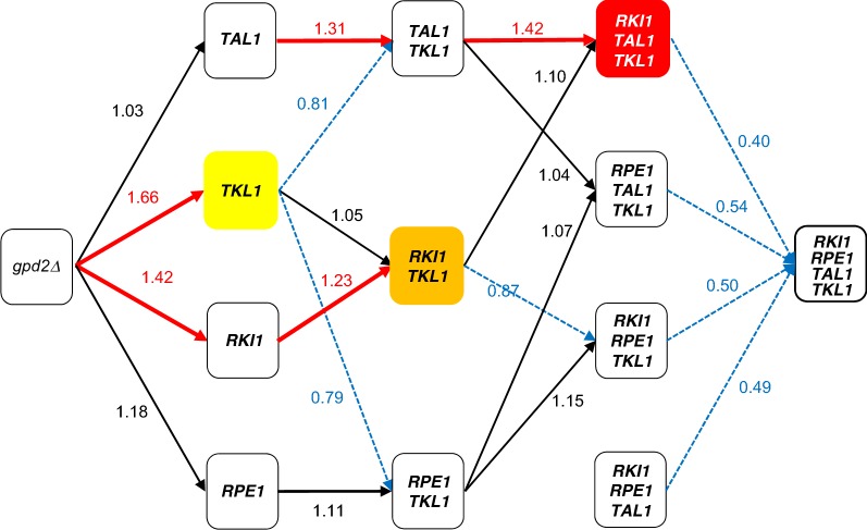 Fig. 4