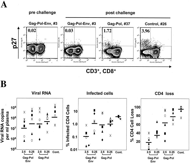 FIG. 6.