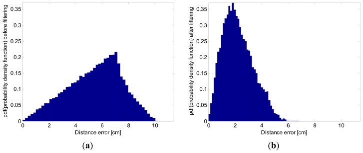 Figure 11.