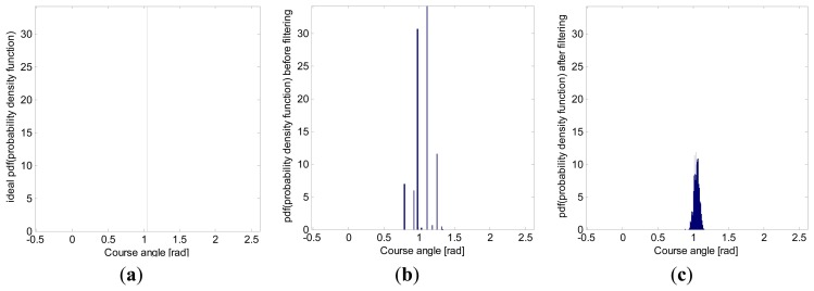 Figure 12.